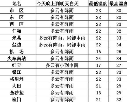 濮阳市天气预报最新,濮阳市天气情况-第5张图片-文史 濮阳市天气预报最新,濮阳市天气情况-第5张图片-文史