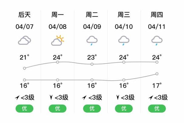 巫山县天气预报一周(巫山县天气预报一周 查询)-第2张图片-文史 巫山县天气预报一周(巫山县天气预报一周 查询)-第2张图片-文史