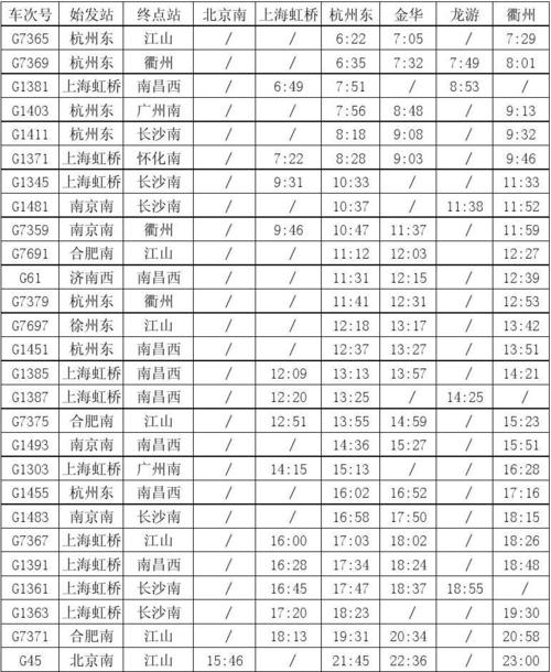 g1230高铁途经站点（g1230高铁途经站点地图）