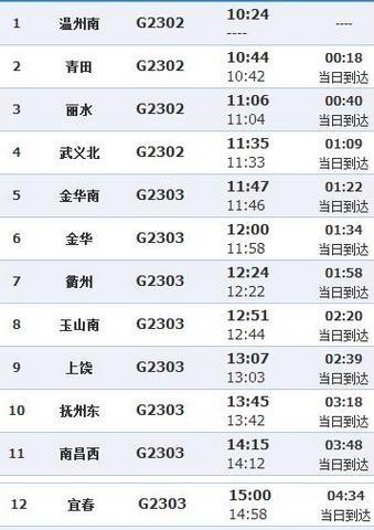 g1230高铁途经站点(g1230高铁途经站点地图)-第5张图片-文史 g1230高铁途经站点(g1230高铁途经站点地图)-第5张图片-文史