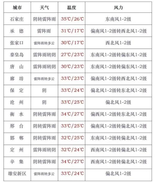 湖北襄樊十五天天气,湖北襄樊十五天天气-第2张图片-文史 湖北襄樊十五天天气,湖北襄樊十五天天气-第2张图片-文史
