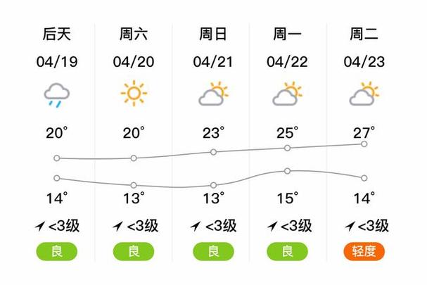 湖北襄樊十五天天气,湖北襄樊十五天天气-第5张图片-文史 湖北襄樊十五天天气,湖北襄樊十五天天气-第5张图片-文史