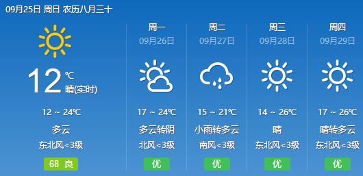 澳门七天天气预报,澳门天气预报7天查询结果-第2张图片-文史 澳门七天天气预报,澳门天气预报7天查询结果-第2张图片-文史