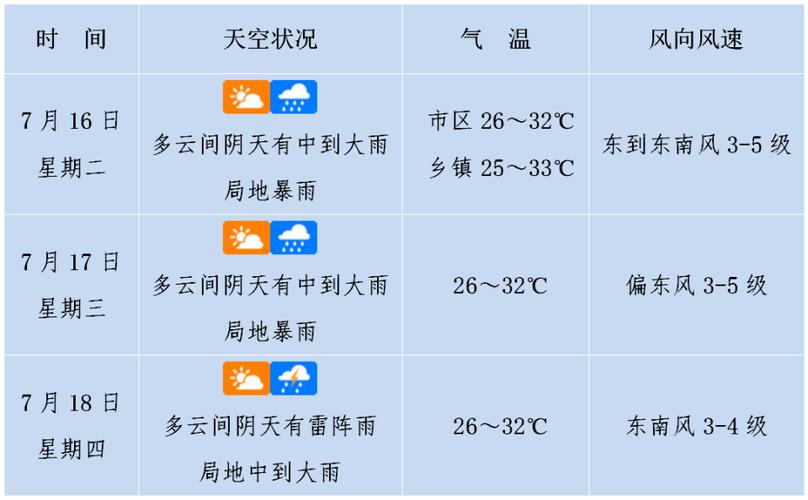 澳门七天天气预报,澳门天气预报7天查询结果-第6张图片-文史 澳门七天天气预报,澳门天气预报7天查询结果-第6张图片-文史