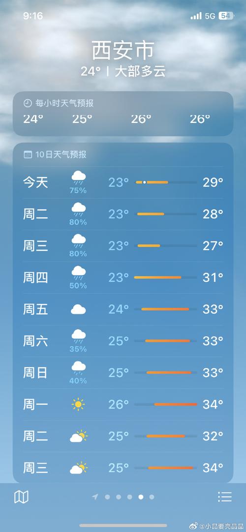 澳门七天天气预报,澳门天气预报7天查询结果-第7张图片-文史 澳门七天天气预报,澳门天气预报7天查询结果-第7张图片-文史