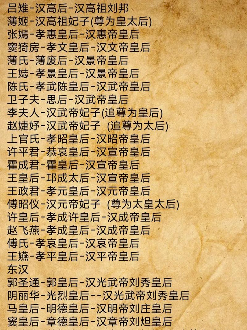 夏朝历代一共有几个皇后,夏朝的皇后是谁