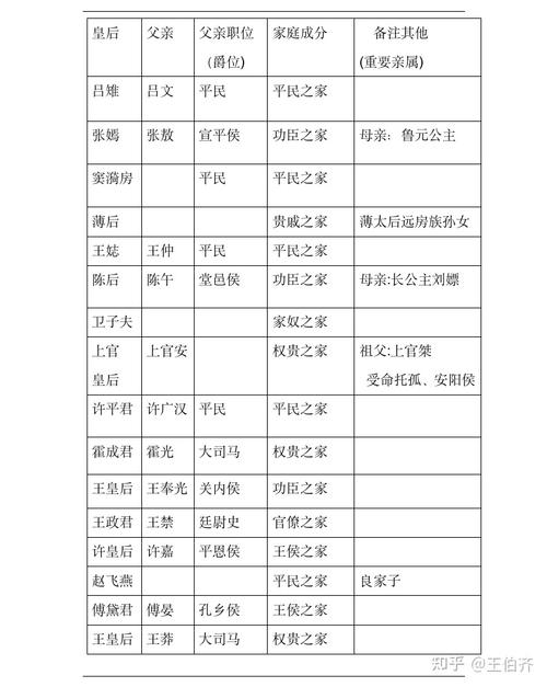 夏朝历代一共有几个皇后,夏朝的皇后是谁-第5张图片-文史 夏朝历代一共有几个皇后,夏朝的皇后是谁-第5张图片-文史