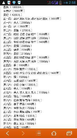 夏朝历代一共有几个皇后,夏朝的皇后是谁-第6张图片-文史 夏朝历代一共有几个皇后,夏朝的皇后是谁-第6张图片-文史