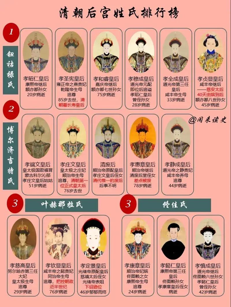 夏朝历代一共有几个皇后,夏朝的皇后是谁-第7张图片-文史 夏朝历代一共有几个皇后,夏朝的皇后是谁-第7张图片-文史