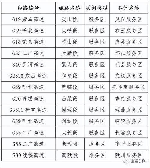 山西高速客服人工电话号码,山西高速人工询问电话-第5张图片-文史 山西高速客服人工电话号码,山西高速人工询问电话-第5张图片-文史
