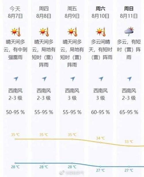 深圳各地区天气预报,深圳地区天气预报一周-第3张图片-文史 深圳各地区天气预报,深圳地区天气预报一周-第3张图片-文史