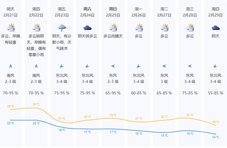 深圳各地区天气预报,深圳地区天气预报一周-第5张图片-文史 深圳各地区天气预报,深圳地区天气预报一周-第5张图片-文史