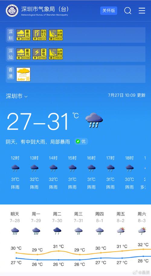 深圳各地区天气预报,深圳地区天气预报一周-第7张图片-文史 深圳各地区天气预报,深圳地区天气预报一周-第7张图片-文史