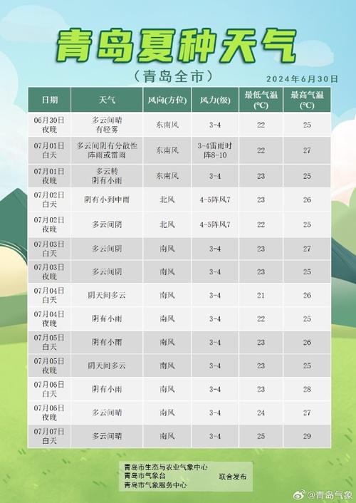 崂山天气预报一周,崂山天气预报一周7天气温-第2张图片-文史 崂山天气预报一周,崂山天气预报一周7天气温-第2张图片-文史