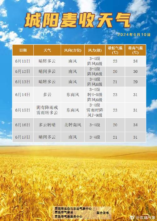 崂山天气预报一周,崂山天气预报一周7天气温-第6张图片-文史 崂山天气预报一周,崂山天气预报一周7天气温-第6张图片-文史