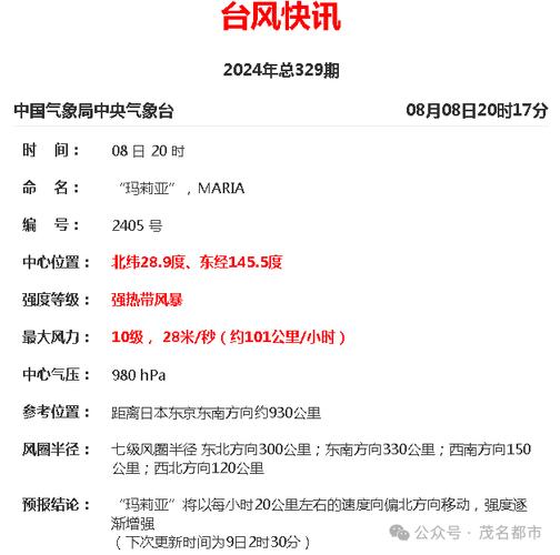 合肥新站区天气预报(合肥新站区天气预报7天)-第5张图片-文史 合肥新站区天气预报(合肥新站区天气预报7天)-第5张图片-文史