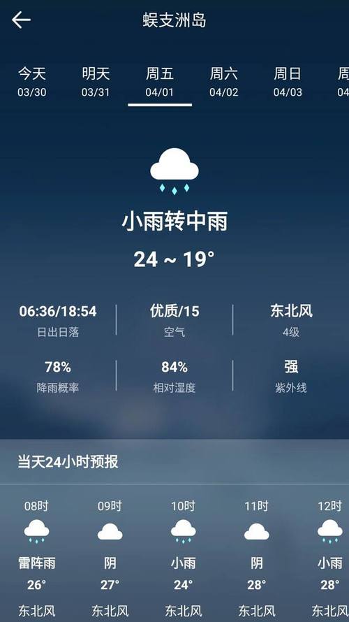 嘉定天气每小时报(嘉定天气预警)-第2张图片-文史 嘉定天气每小时报(嘉定天气预警)-第2张图片-文史