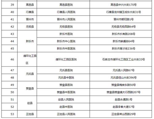 去石家庄最新规定(去石家庄防疫要求)-第4张图片-文史 去石家庄最新规定(去石家庄防疫要求)-第4张图片-文史