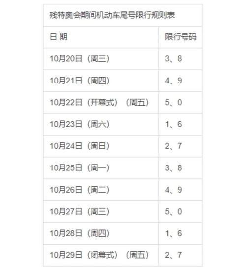 西安明天限号是多少号(西安明天限号是多少号啊)-第4张图片-文史 西安明天限号是多少号(西安明天限号是多少号啊)-第4张图片-文史