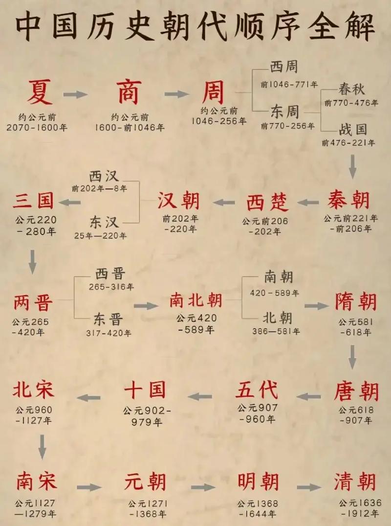 夏朝制度：夏朝土地制度有什么特点及表现形式,夏朝的土地所有制