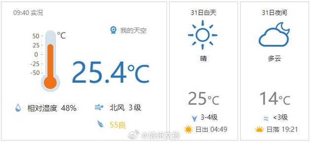 番禺天气预报湿度(番禺区天气预告)-第4张图片-文史 番禺天气预报湿度(番禺区天气预告)-第4张图片-文史