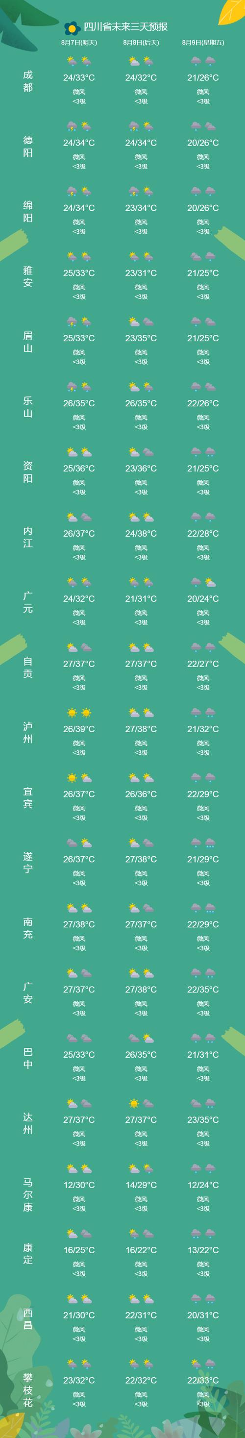 番禺天气预报湿度(番禺区天气预告)-第5张图片-文史 番禺天气预报湿度(番禺区天气预告)-第5张图片-文史