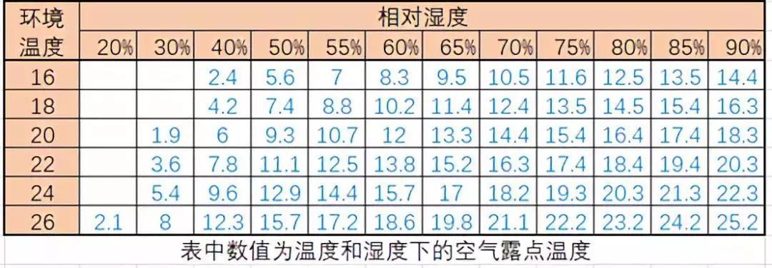 番禺天气预报湿度(番禺区天气预告)-第6张图片-文史 番禺天气预报湿度(番禺区天气预告)-第6张图片-文史