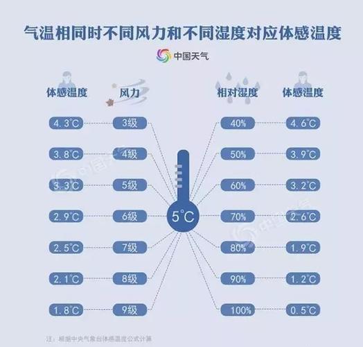 番禺天气预报湿度(番禺区天气预告)-第8张图片-文史 番禺天气预报湿度(番禺区天气预告)-第8张图片-文史