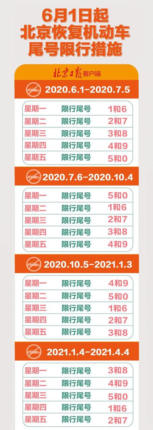 关于长安街限行的信息