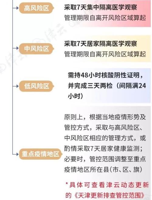 天津进出最新规定(天津进出最新规定通知)-第1张图片-文史 天津进出最新规定(天津进出最新规定通知)-第1张图片-文史