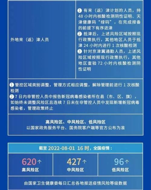 天津进出最新规定(天津进出最新规定通知)-第2张图片-文史 天津进出最新规定(天津进出最新规定通知)-第2张图片-文史