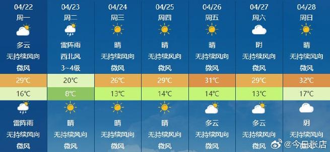 淄博未来15天天气,淄博未来15天天气预报