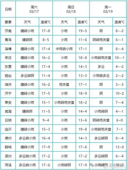 淄博未来15天天气,淄博未来15天天气预报-第2张图片-文史 淄博未来15天天气,淄博未来15天天气预报-第2张图片-文史