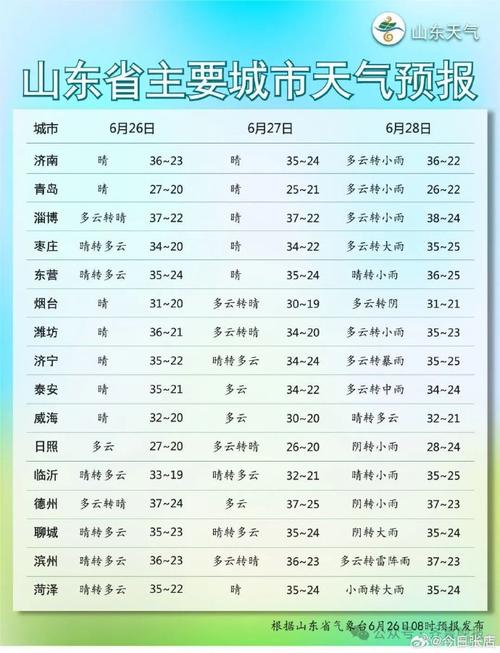 淄博未来15天天气,淄博未来15天天气预报-第3张图片-文史 淄博未来15天天气,淄博未来15天天气预报-第3张图片-文史