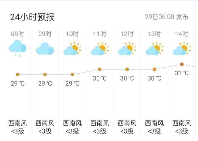 河池天气大化预报(广西河池天气预报)-第3张图片-文史 河池天气大化预报(广西河池天气预报)-第3张图片-文史