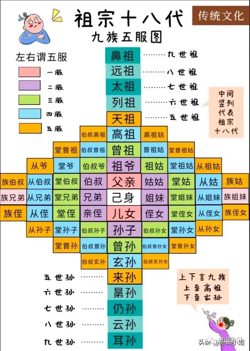 什么是中国人常说的祖宗十八代,何谓祖宗十八代-第1张图片-文史 什么是中国人常说的祖宗十八代,何谓祖宗十八代-第1张图片-文史