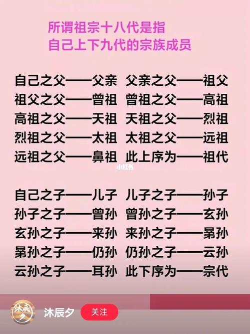 什么是中国人常说的祖宗十八代,何谓祖宗十八代-第3张图片-文史 什么是中国人常说的祖宗十八代,何谓祖宗十八代-第3张图片-文史