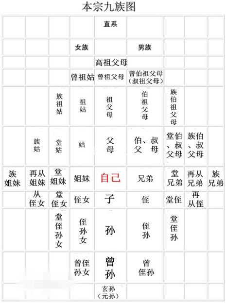 什么是中国人常说的祖宗十八代,何谓祖宗十八代-第5张图片-文史 什么是中国人常说的祖宗十八代,何谓祖宗十八代-第5张图片-文史