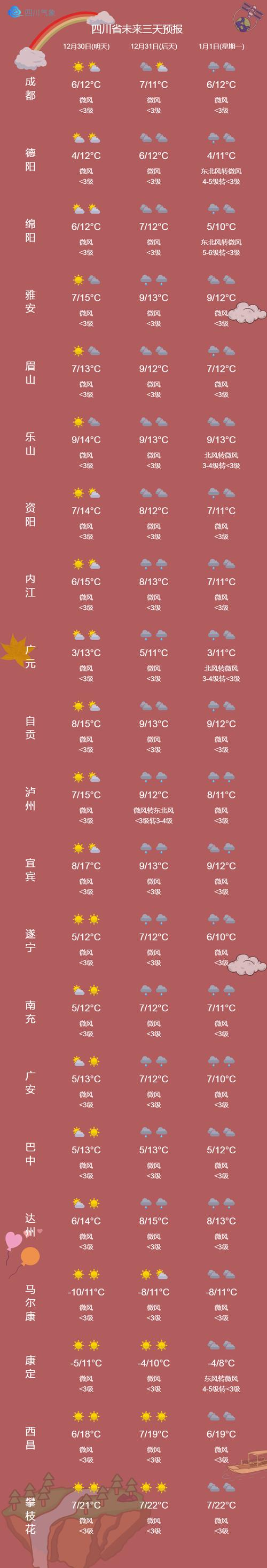 四川天气预报官方网站,四川天气预测-第5张图片-文史 四川天气预报官方网站,四川天气预测-第5张图片-文史