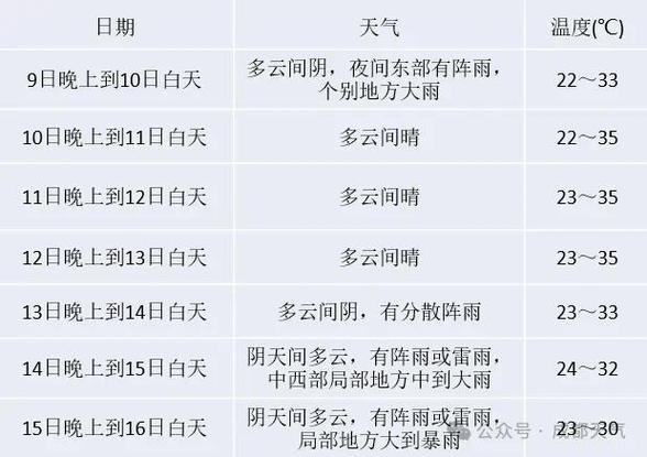 四川天气预报官方网站,四川天气预测-第4张图片-文史 四川天气预报官方网站,四川天气预测-第4张图片-文史