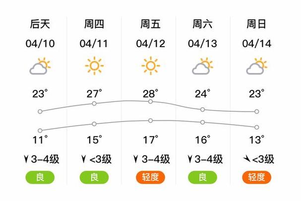 成安未来十五天天气(成安未来一周天气)-第2张图片-文史 成安未来十五天天气(成安未来一周天气)-第2张图片-文史
