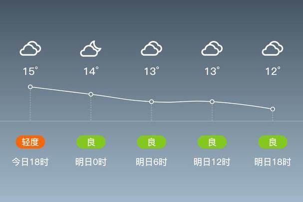 成安未来十五天天气（成安未来一周天气）