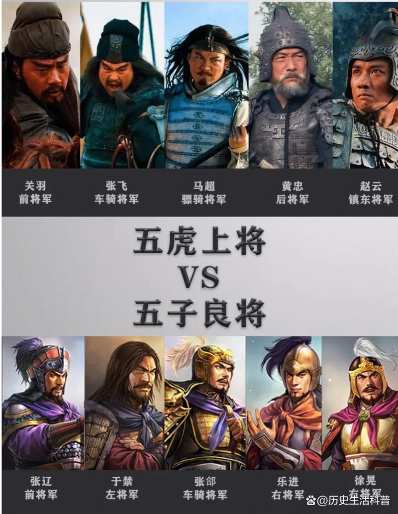 三国五虎上将排名,三国五虎上将排名口诀
