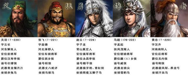 三国五虎上将排名,三国五虎上将排名口诀-第6张图片-文史 三国五虎上将排名,三国五虎上将排名口诀-第6张图片-文史