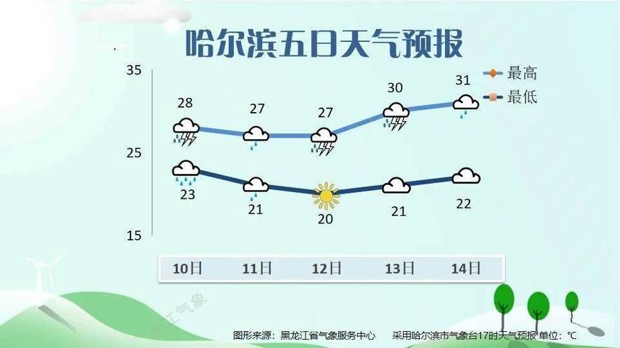 黑龙江宾县天气预报,黑龙江宾县天气预报一周-第1张图片-文史 黑龙江宾县天气预报,黑龙江宾县天气预报一周-第1张图片-文史
