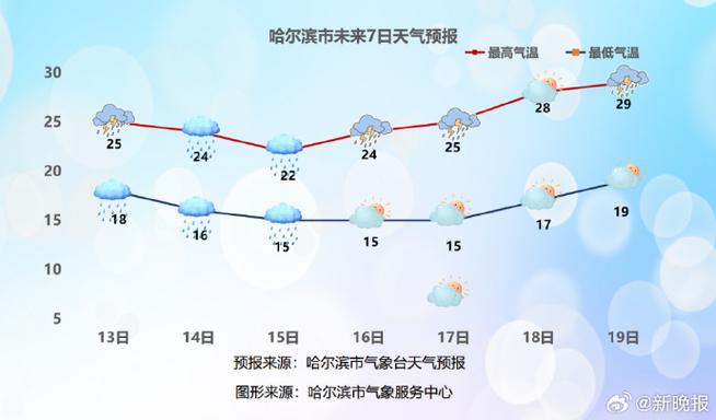 黑龙江宾县天气预报,黑龙江宾县天气预报一周-第4张图片-文史 黑龙江宾县天气预报,黑龙江宾县天气预报一周-第4张图片-文史