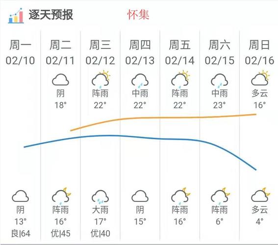 湖南怀化天气30天,湖南怀化天气30天天气预报-第3张图片-文史 湖南怀化天气30天,湖南怀化天气30天天气预报-第3张图片-文史