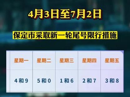 保定限行车号新规定(保定限行车号新规定12月份开始2023)-第7张图片-文史 保定限行车号新规定(保定限行车号新规定12月份开始2023)-第7张图片-文史