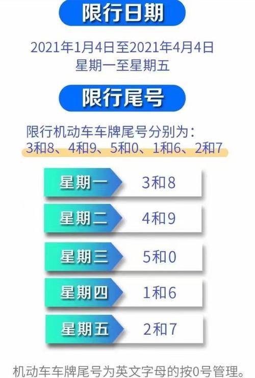 尾号3周几限行,尾号3周几限行杭州-第2张图片-文史 尾号3周几限行,尾号3周几限行杭州-第2张图片-文史