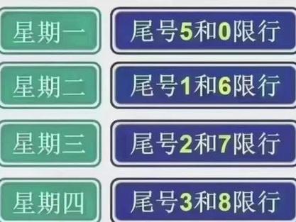 尾号3周几限行,尾号3周几限行杭州-第4张图片-文史 尾号3周几限行,尾号3周几限行杭州-第4张图片-文史